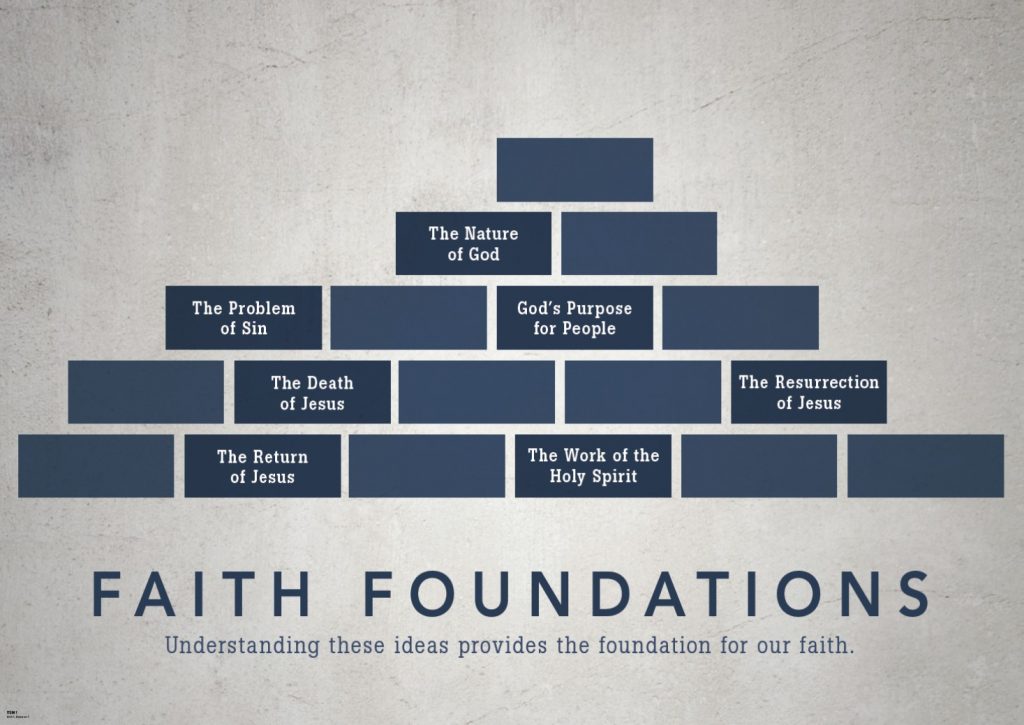Faith Foundations